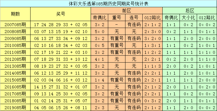 澳門六開彩開獎結(jié)果查詢，今晚開獎信息一覽，澳門六開彩今晚開獎信息，結(jié)果查詢與一覽