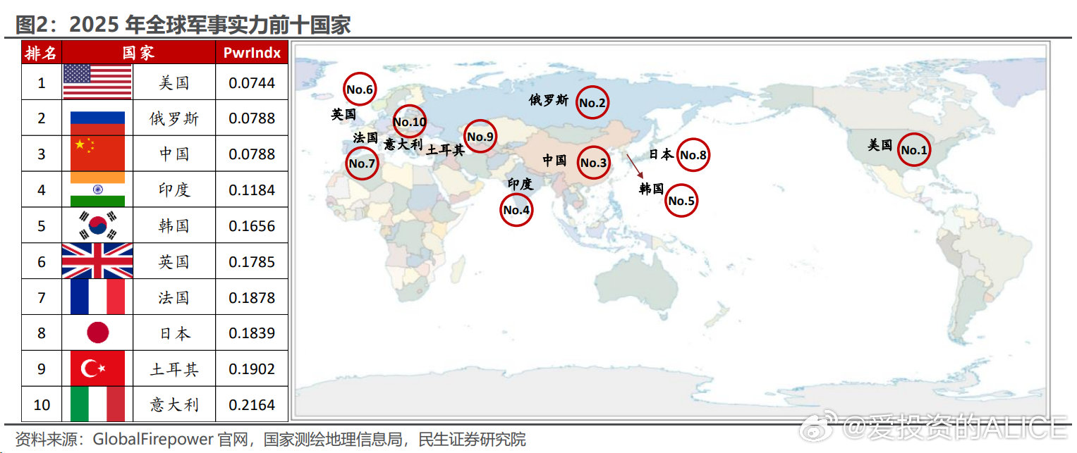 世界上軍事強國排名，全球軍事力量評估，全球軍事強國排名與軍事力量評估概覽