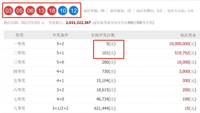 澳門六開獎結(jié)果2023開獎記錄查詢網(wǎng)站，全面解析與實用指南，澳門六開獎結(jié)果查詢網(wǎng)站，全面解析與實用指南（2023年開獎記錄）