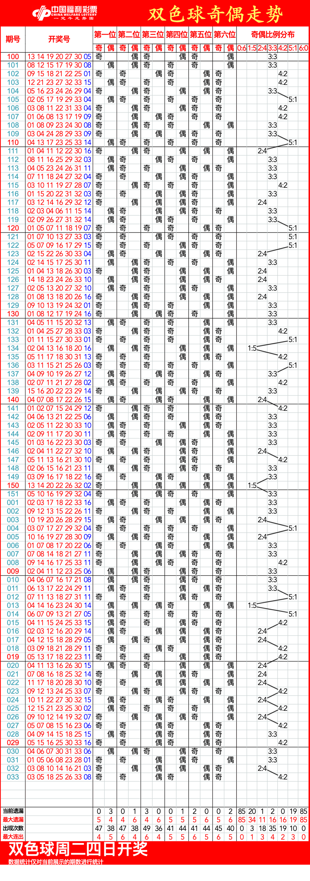 揭秘彩票秘密，揭秘三肖一碼期期準(zhǔn)，實(shí)現(xiàn)100%命中率！，揭秘彩票秘密，三肖一碼期期準(zhǔn)，實(shí)現(xiàn)彩票命中率百分之百！