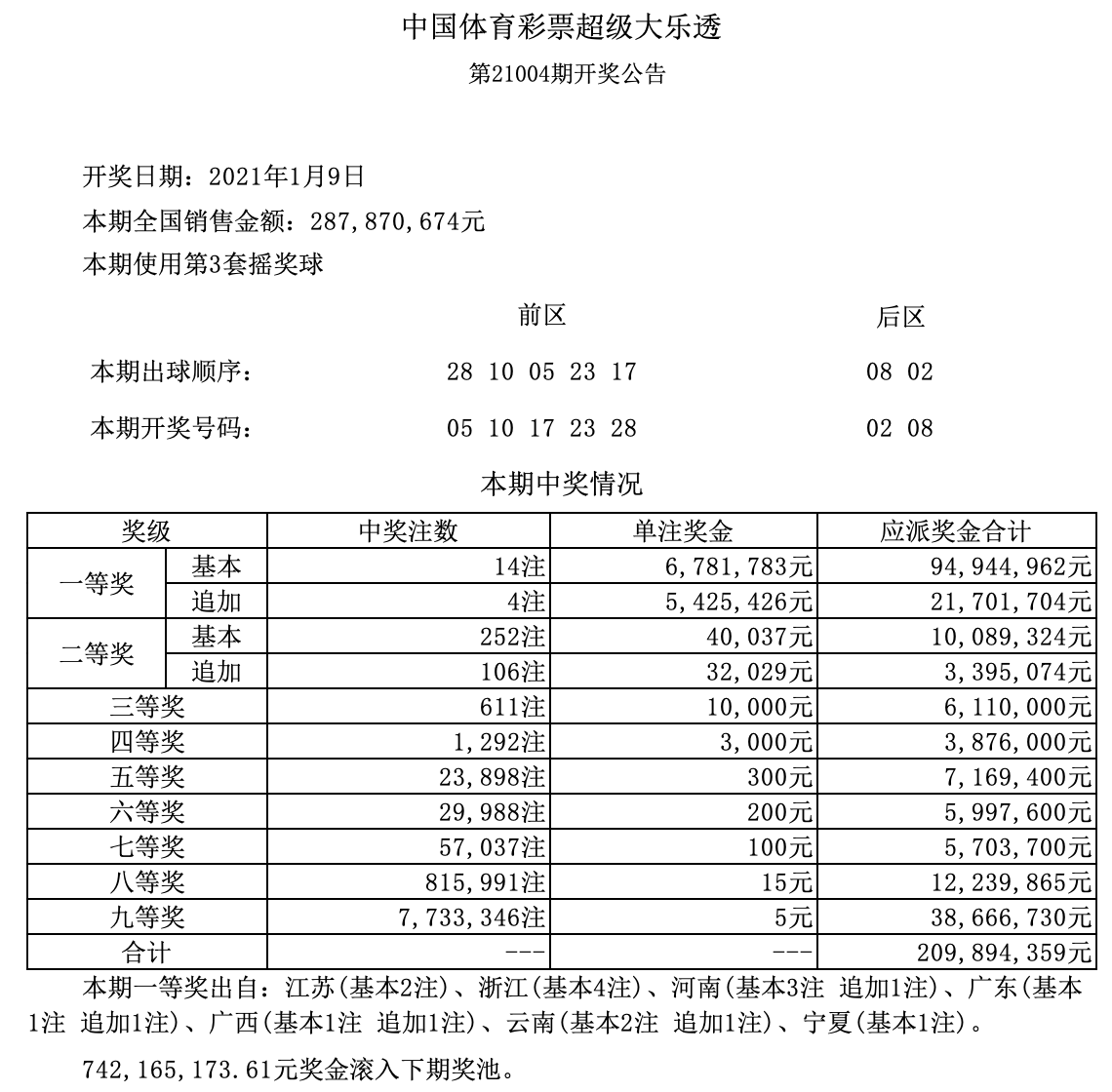 新澳門六開獎結(jié)果記錄——探索與解析，澳門六開獎結(jié)果記錄深度解析與探索