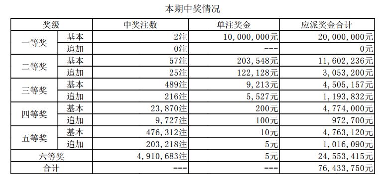 香港六合彩開獎(jiǎng)結(jié)果及開獎(jiǎng)記錄2023年深度解析，香港六合彩開獎(jiǎng)結(jié)果及記錄深度解析（2023年）