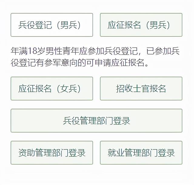 全國(guó)兵役登記，了解、參與與貢獻(xiàn)，全國(guó)兵役登記，了解、參與，共同為國(guó)防貢獻(xiàn)力量