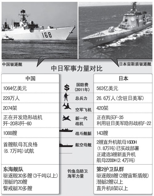 中日近期軍事新聞深度解析，中日軍事動態(tài)深度解析