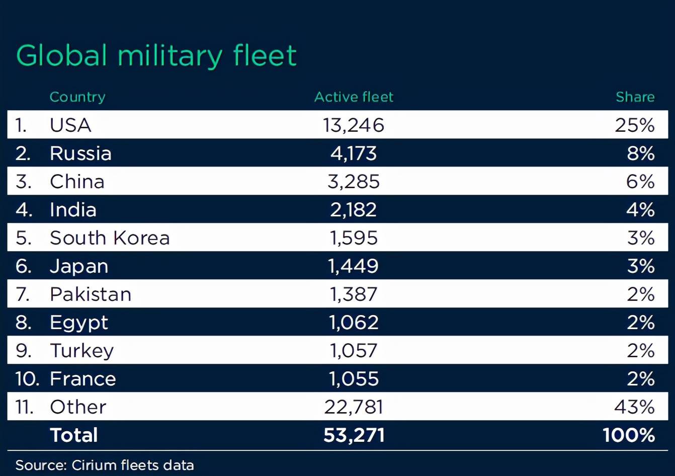 軍事排名前十的國家（2022年），全球軍事實(shí)力排名前十的國家（2022年分析）