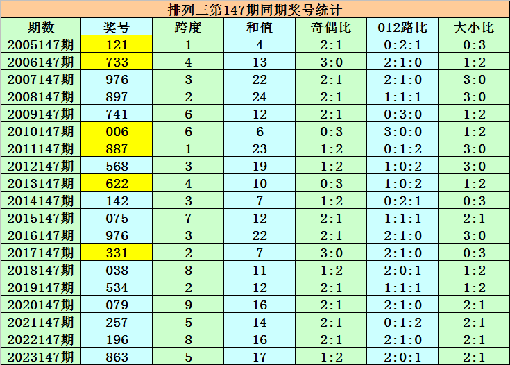 澳門碼表圖片大全，探索未來的時(shí)尚與娛樂趨勢（2025展望），澳門碼表圖片大全，探索未來時(shí)尚娛樂趨勢展望（2025）