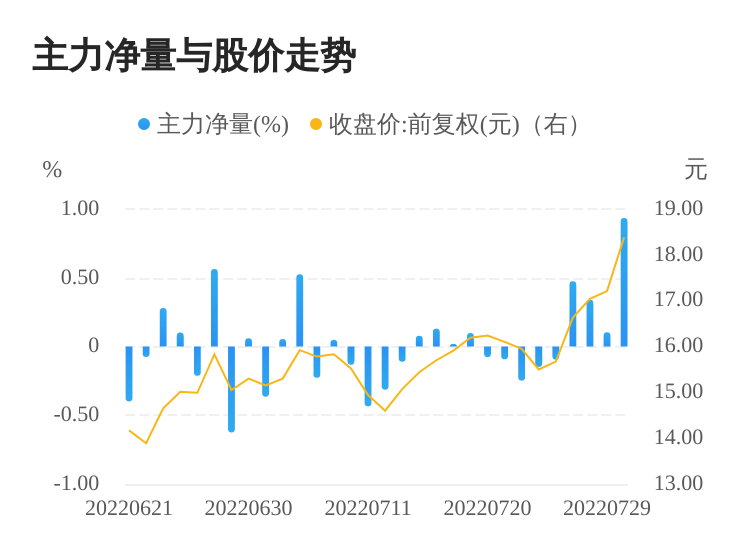 今日股票行情分析，聚焦股票000851，今日股票行情聚焦，股票000851走勢分析