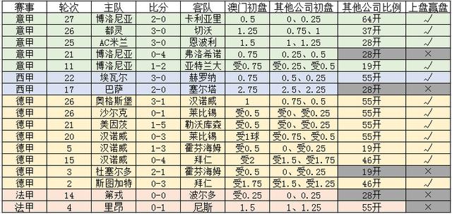 新澳門(mén)一碼一碼，揭秘精準(zhǔn)預(yù)測(cè)的秘密與真相，揭秘澳門(mén)一碼一碼精準(zhǔn)預(yù)測(cè)的秘密與真相