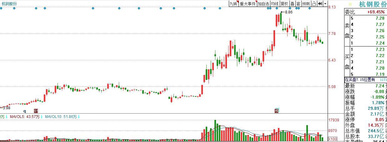 鋼鐵股票行情走勢分析與展望，鋼鐵股票行情走勢深度分析與展望