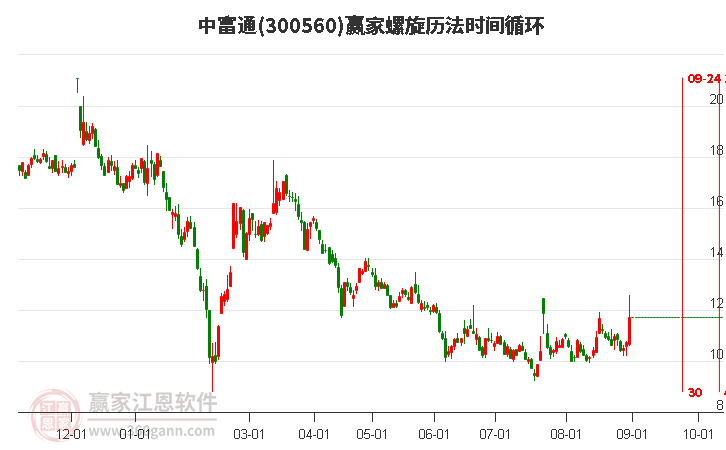 探索300560股吧的獨特魅力與價值潛力，揭秘300560股吧，獨特魅力與價值潛力深度探索