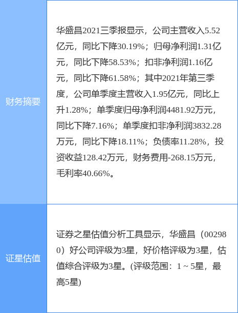 華盛昌股票股吧