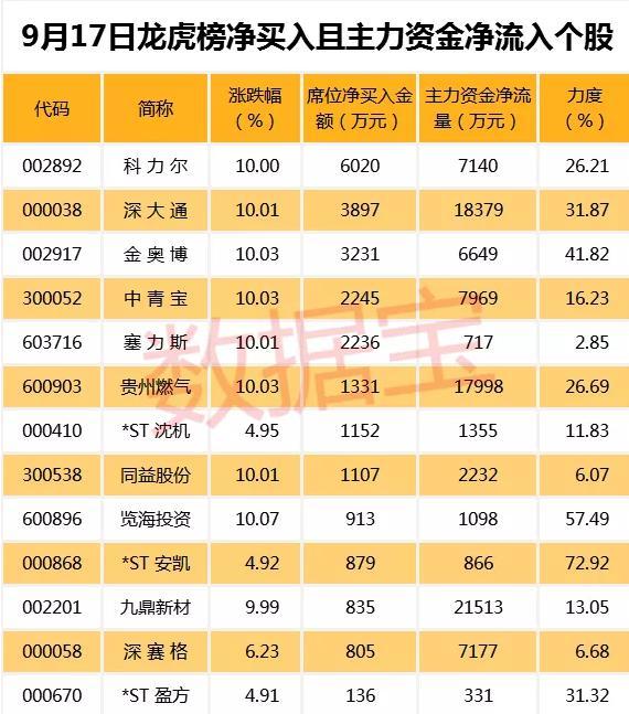 重慶燃?xì)夤善? width=