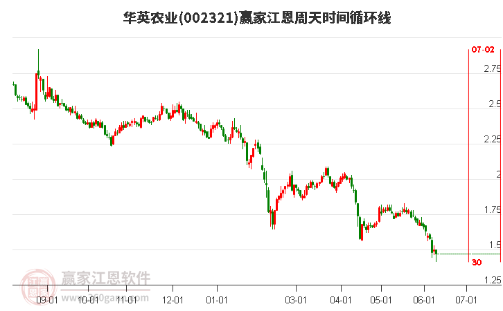 002321股票的獨(dú)特魅力與挑戰(zhàn)