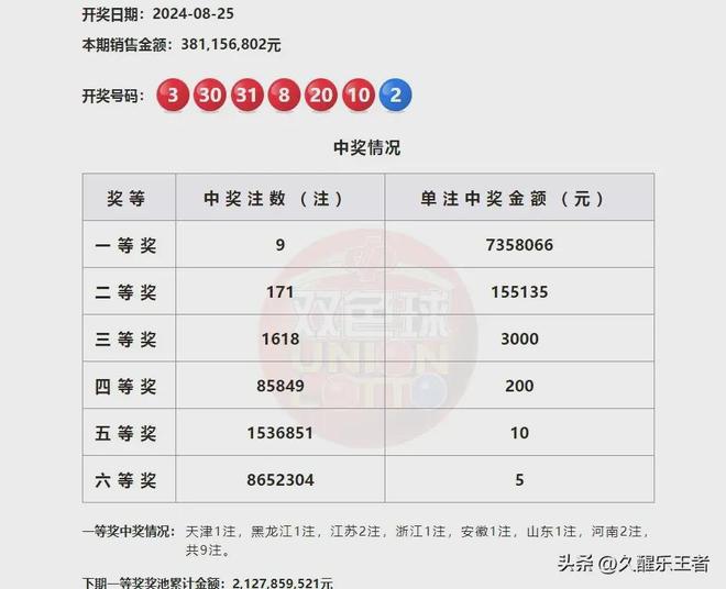 澳門第六期開獎結(jié)果圖庫，最新開獎信息一覽，澳門第六期開獎結(jié)果圖庫及最新開獎信息匯總