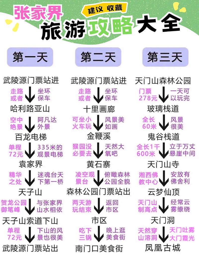 長沙三日游攻略張家界