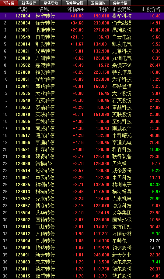 關(guān)于股票交易中的最新價格信息，掌握股票行情，洞悉市場走勢——聚焦代碼為002229的最新股價分析，聚焦代碼002229，最新股價分析，掌握股票行情與市場走勢