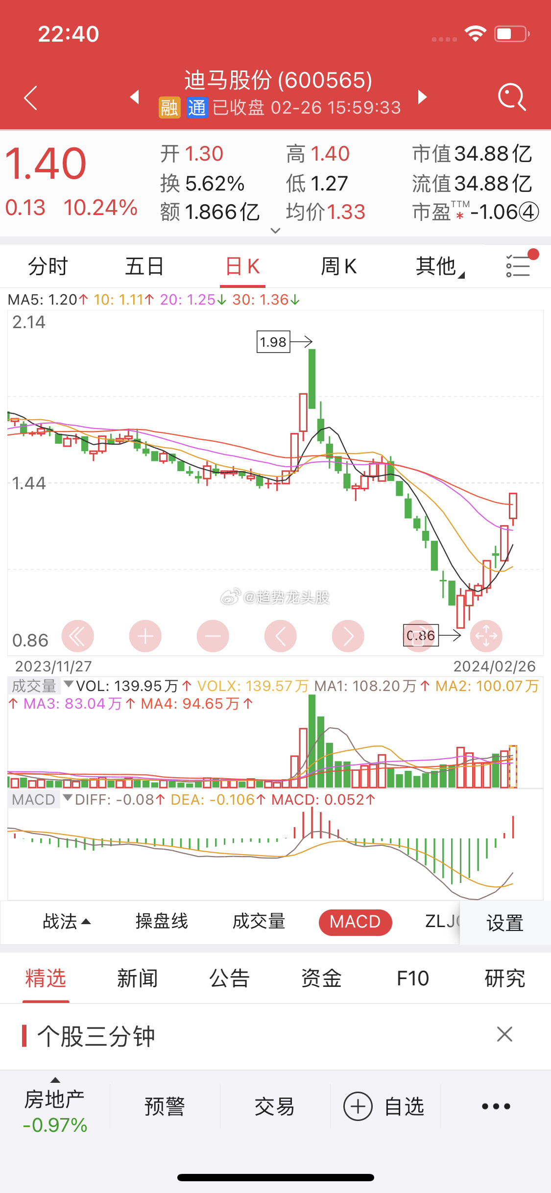關(guān)于股票行情分析，探索600565股票的動(dòng)態(tài)與前景展望，股票行情分析，探索動(dòng)態(tài)與前景展望——聚焦600565股票