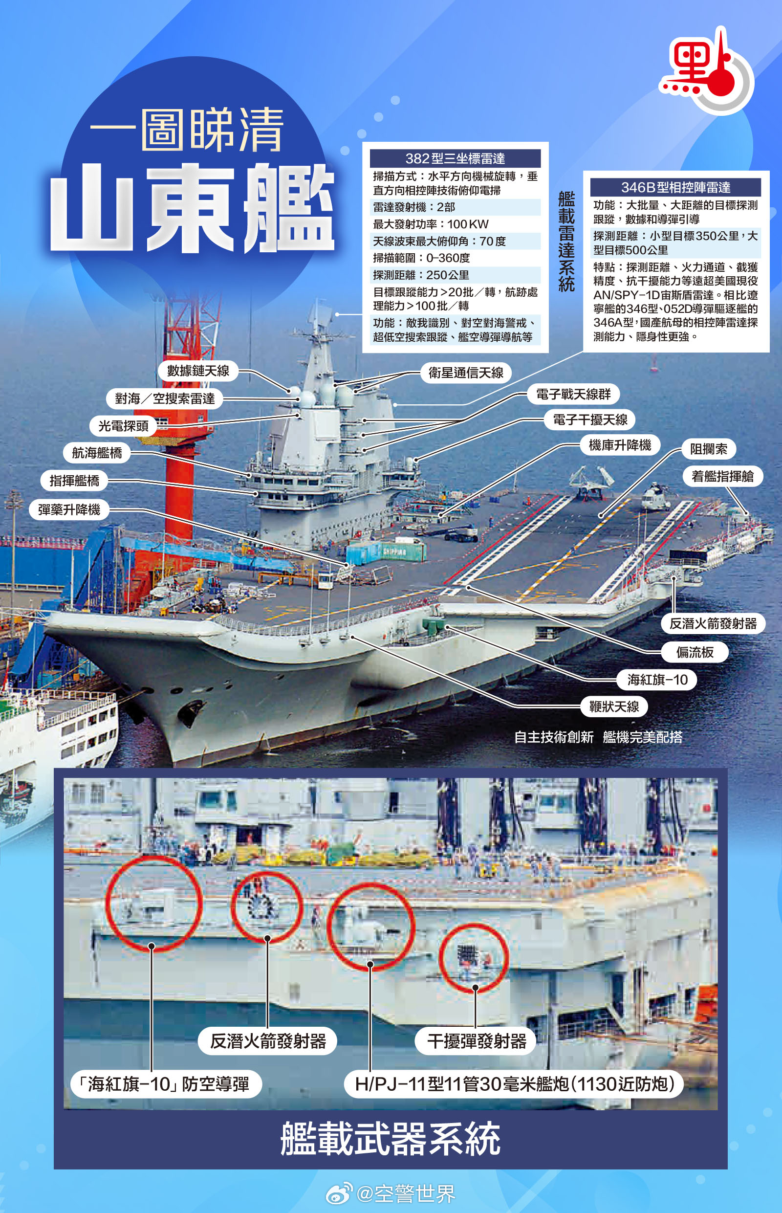 山東艦航母尺寸有多大，全面解讀中國海軍新里程碑，全面解讀中國海軍新里程碑，山東艦航母尺寸揭秘