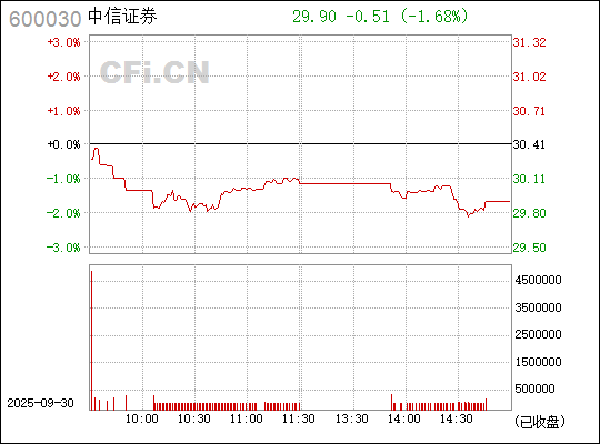 中信證券股票（代碼，600030）深度解析，中信證券股票（代碼600030）全面深度解析