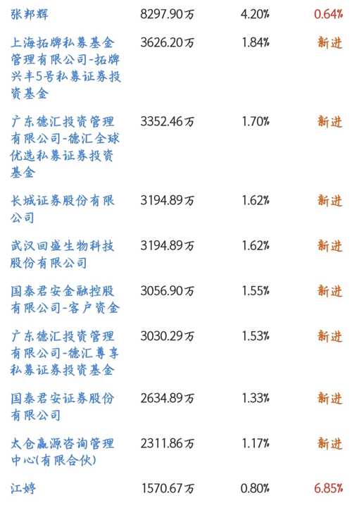 探索002124股吧的獨(dú)特魅力與機(jī)遇，探索股吧魅力，揭秘002124的獨(dú)特機(jī)遇與吸引力