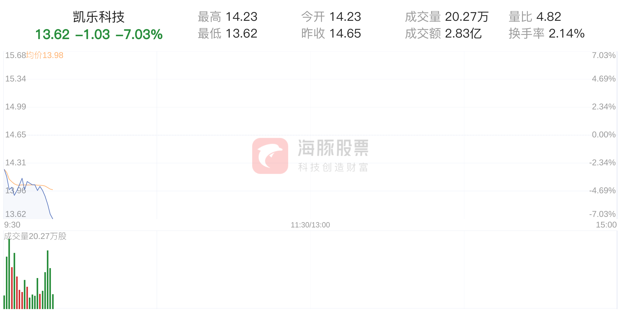 ST凱樂股吧，深度解析與前景展望，ST凱樂股吧深度解析與未來前景展望