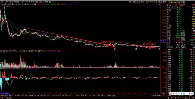 股票600058，深度解析與前景展望，股票600058深度解析與未來前景展望