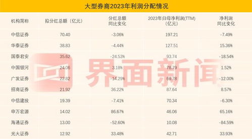 中國十大證券公司最新排名及其影響力分析，中國十大證券公司排名及影響力深度解析
