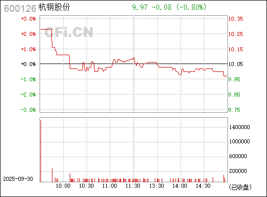 探索杭鋼股份股吧，解讀企業(yè)潛力與價(jià)值，杭鋼股份股吧深度解析，企業(yè)潛力與價(jià)值展望