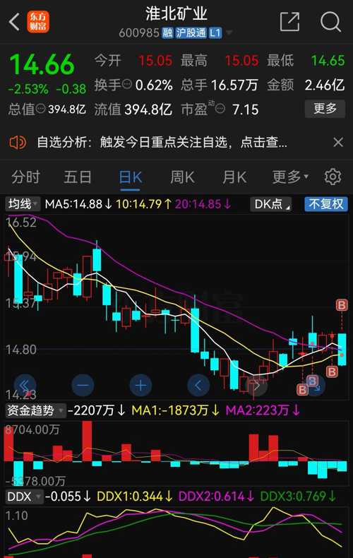淮北礦業(yè)股票，深度解析與投資前景展望，淮北礦業(yè)股票深度剖析與投資前景展望