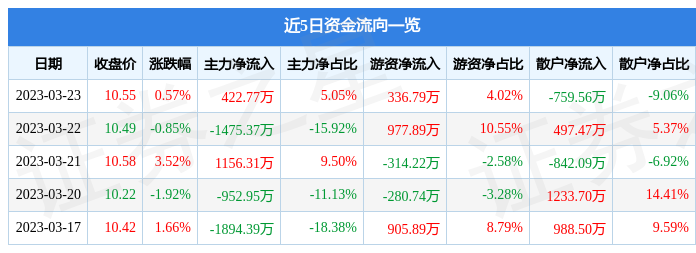 關(guān)于股票行情分析，探索600343股票的動(dòng)態(tài)與前景展望，股票行情分析，探索600343股票動(dòng)態(tài)及前景展望