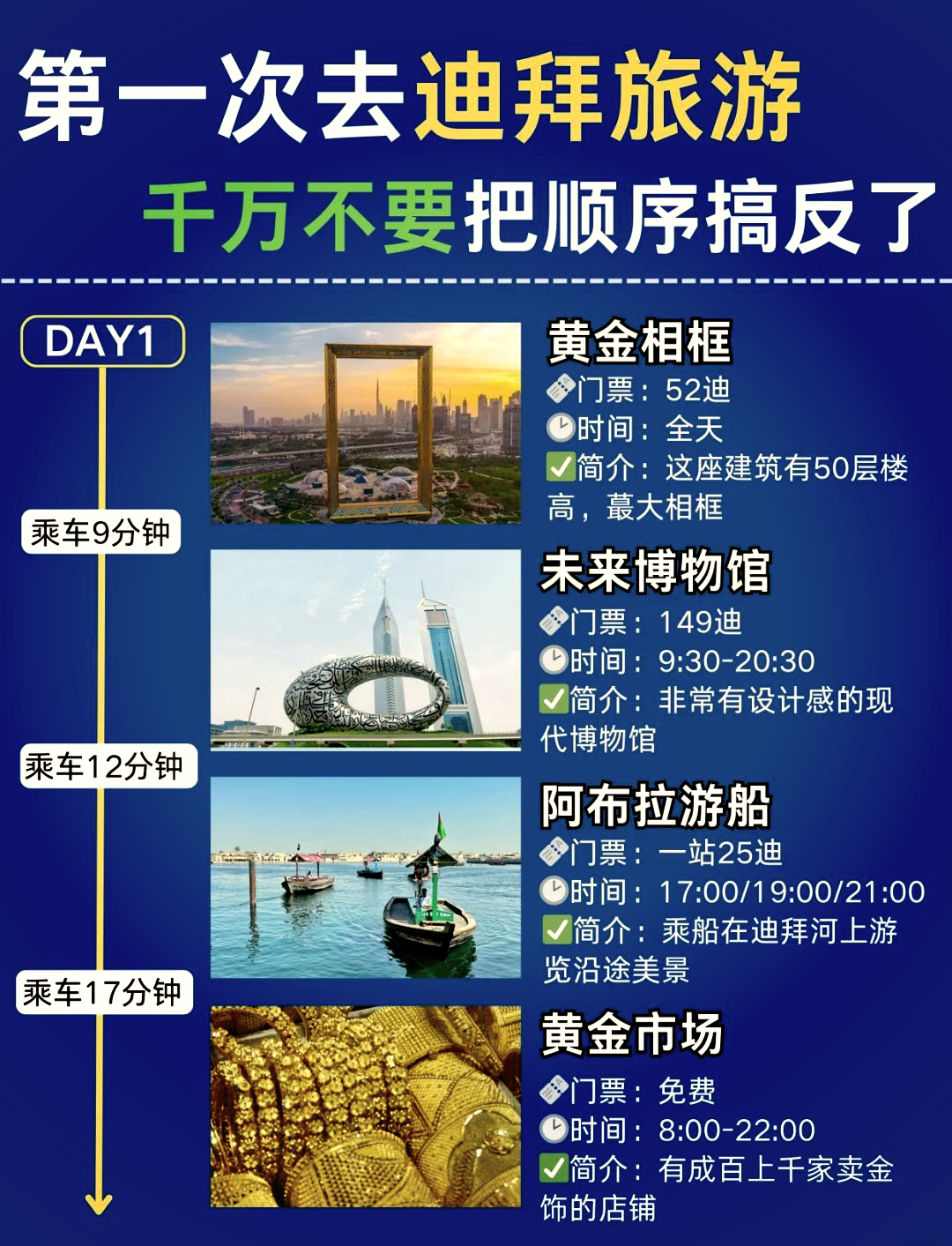 迪拜旅游一周大概需要多少錢？全面解析迪拜旅游費用，迪拜旅游一周全面解析，費用大揭秘！