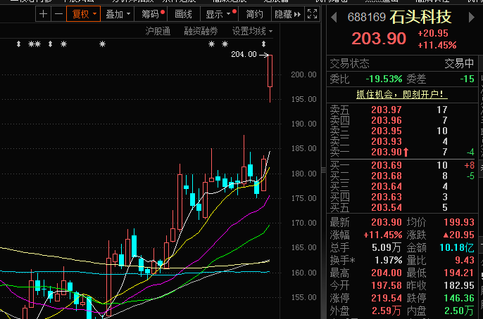 石頭科技股票，投資潛力與前景展望，石頭科技股票投資潛力與前景展望分析