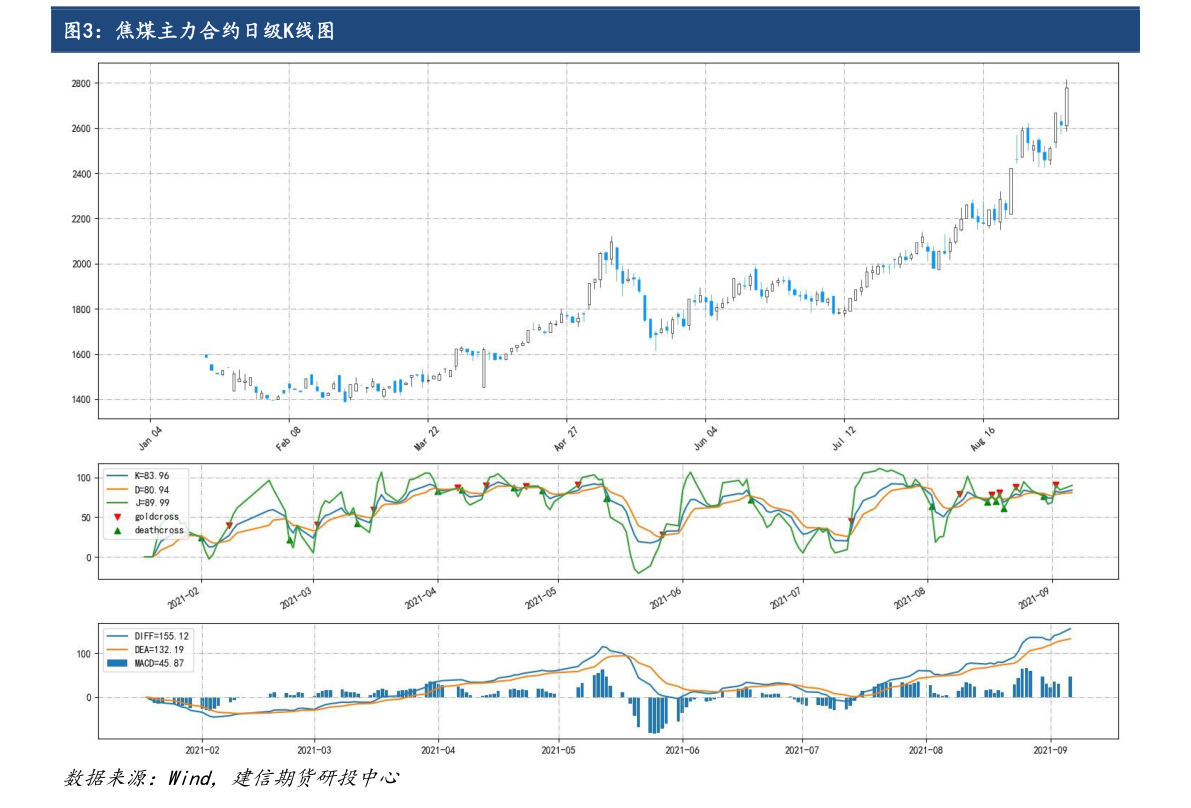 關(guān)于股票行情分析，聚焦600322股票的動(dòng)態(tài)與前景展望，股票行情分析，聚焦600322股票動(dòng)態(tài)與未來前景展望