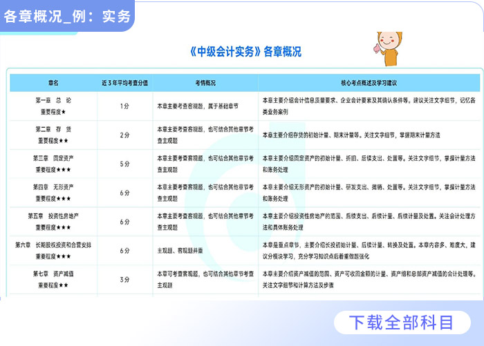 重磅福利2025全年資料免費大全——一站式獲取所有你需要的知識，重磅福利，2025全年資料一站式免費獲取，知識大全免費分享！