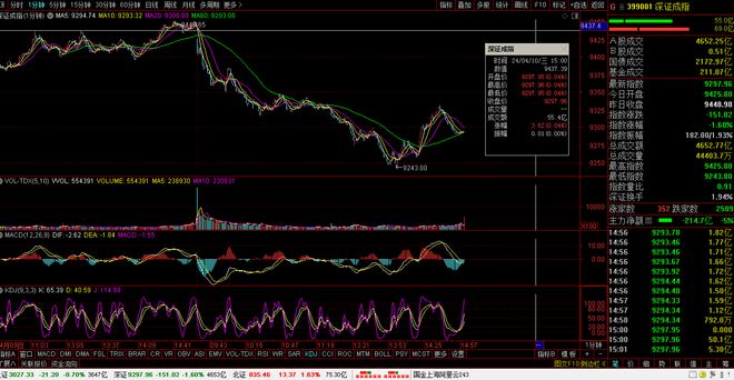 今日股市行情如何，深度解析市場走勢與投資機會，今日股市行情深度解析，市場走勢與投資機會探討