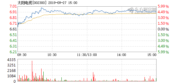 太陽電纜股票，投資潛力與前景展望，太陽電纜股票，投資潛力與未來前景展望