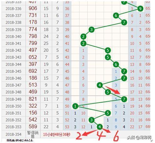 新奧門彩出號(hào)綜合走勢(shì)分析，新奧門彩出號(hào)綜合走勢(shì)解析