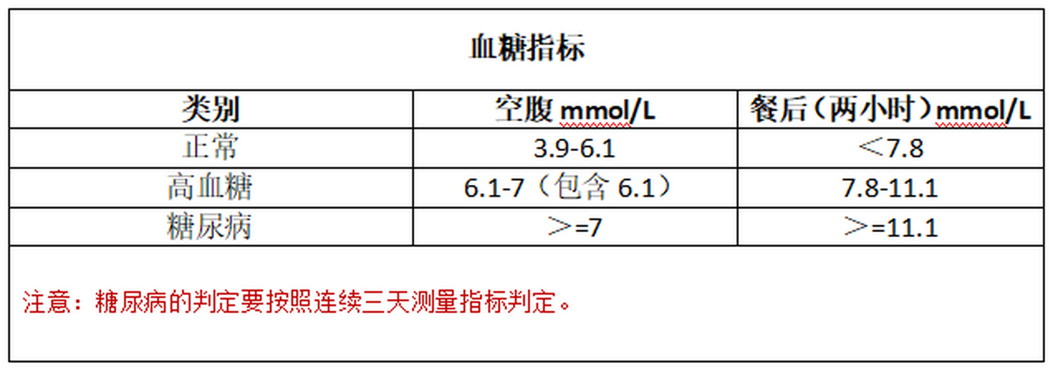 餐后2小時血糖正常值——了解、掌握、維護你的健康，餐后2小時血糖正常值詳解，掌握你的健康關(guān)鍵