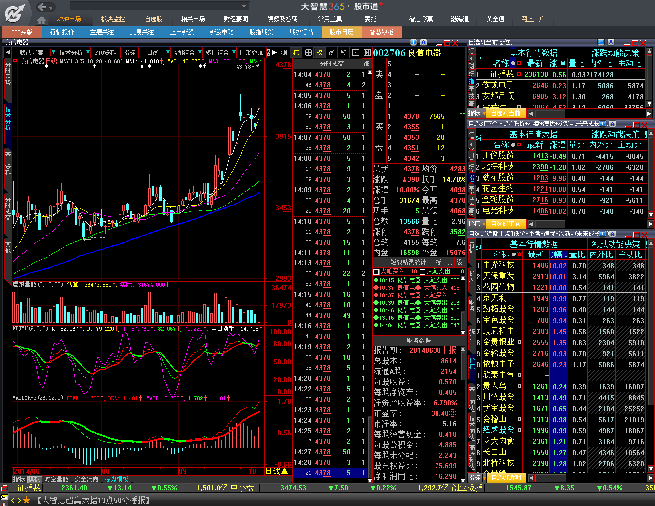 實(shí)時(shí)股市行情，掌握最新動(dòng)態(tài)，洞悉投資機(jī)遇，實(shí)時(shí)股市行情，洞悉投資機(jī)遇，掌握最新動(dòng)態(tài)