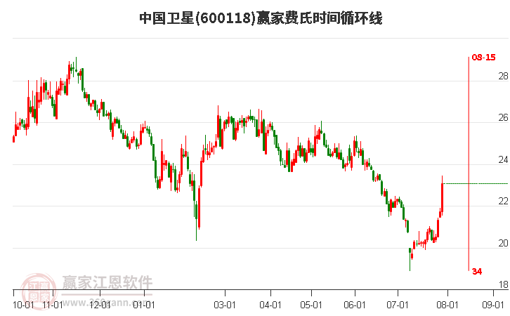 探索股市新星，600422股票的全面解析，揭秘股市新星，全面解析股票600422