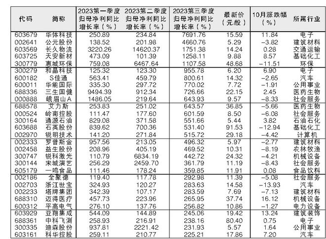 澳門(mén)三肖三碼精準(zhǔn)預(yù)測(cè)，揭秘黃大仙的神秘面紗與背后的秘密故事，澳門(mén)三肖三碼精準(zhǔn)預(yù)測(cè)揭秘，黃大仙的神秘面紗與背后故事探索