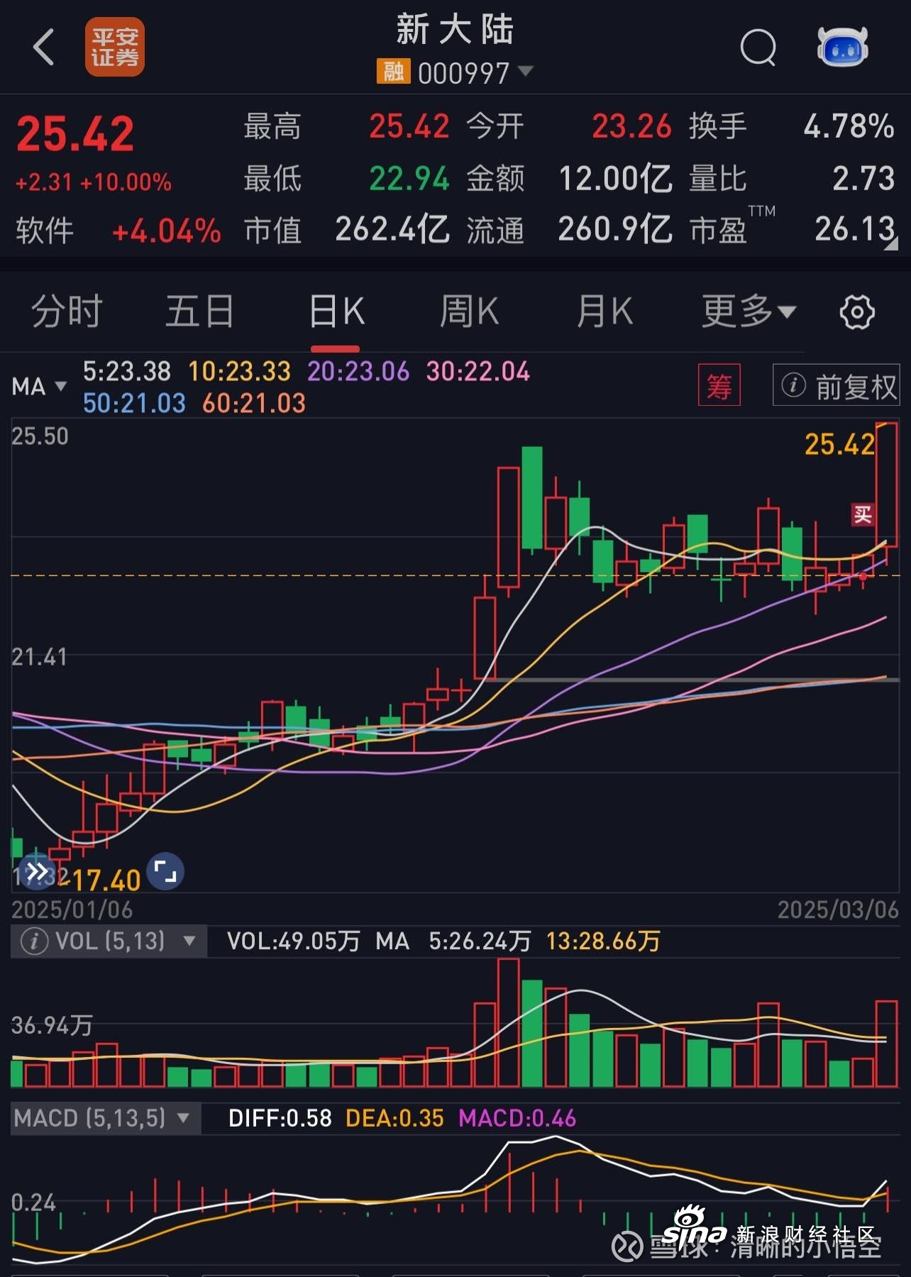揭秘新大陸股票，了解代碼為000997的股票投資潛力，揭秘代碼為000997的新大陸股票投資潛力