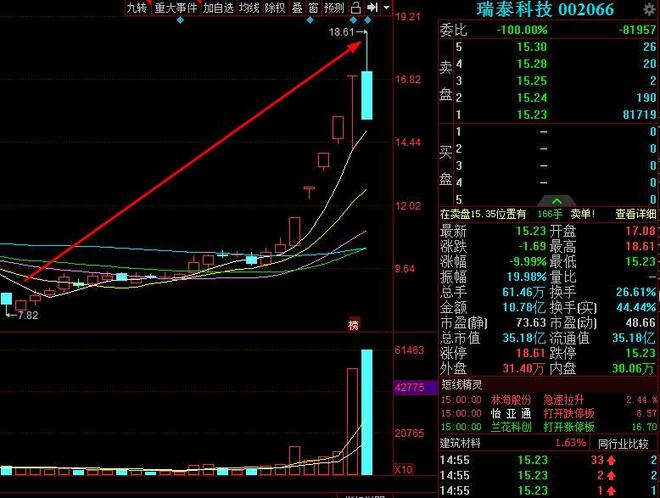 瑞泰科技股票股吧，投資前景深度解析，瑞泰科技股票投資前景深度解析，股吧熱議的潛力股