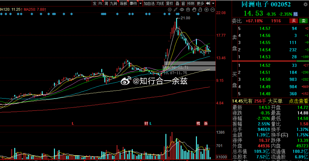 深度解析，002052股票行情及市場(chǎng)走勢(shì)預(yù)測(cè)，深度解析，股票行情與走勢(shì)預(yù)測(cè)——聚焦002052股票