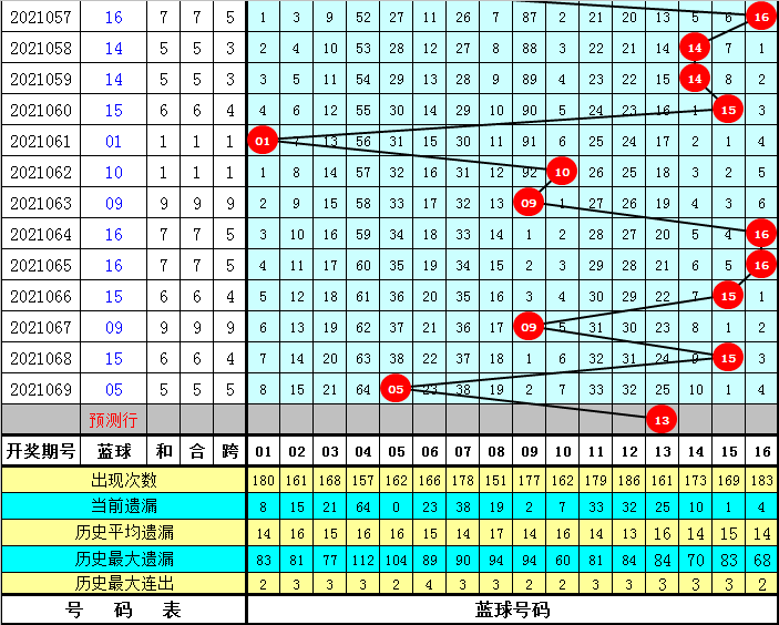 四肖八碼免費公開期期準——揭秘準確預(yù)測的秘密，揭秘四肖八碼期期準確預(yù)測的秘密，免費公開資料大揭秘！