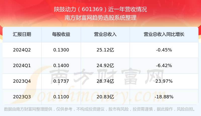 股票601369，深度解析與前景展望，股票601369深度解析與未來前景展望