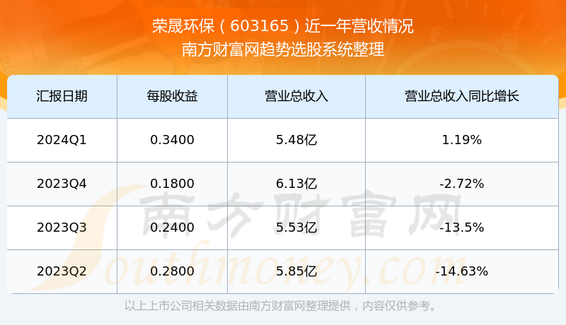 關于股票603165的全方位解析，股票603165全方位深度解析