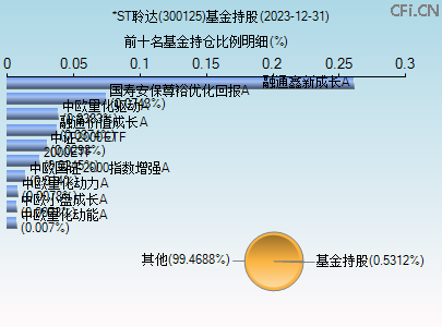 關(guān)于股票行情分析，探索300125股票的動態(tài)與前景展望，股票行情分析，探索300125股票動態(tài)與未來展望