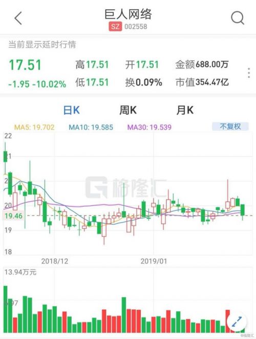 巨人網(wǎng)絡(luò)股票，投資潛力與市場前景分析，巨人網(wǎng)絡(luò)股票投資潛力與市場前景深度解析