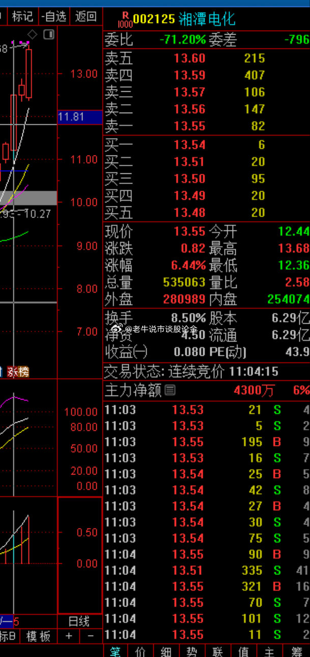 關(guān)于股票002125的全方位解析與前景展望，股票002125全方位解析與未來前景展望